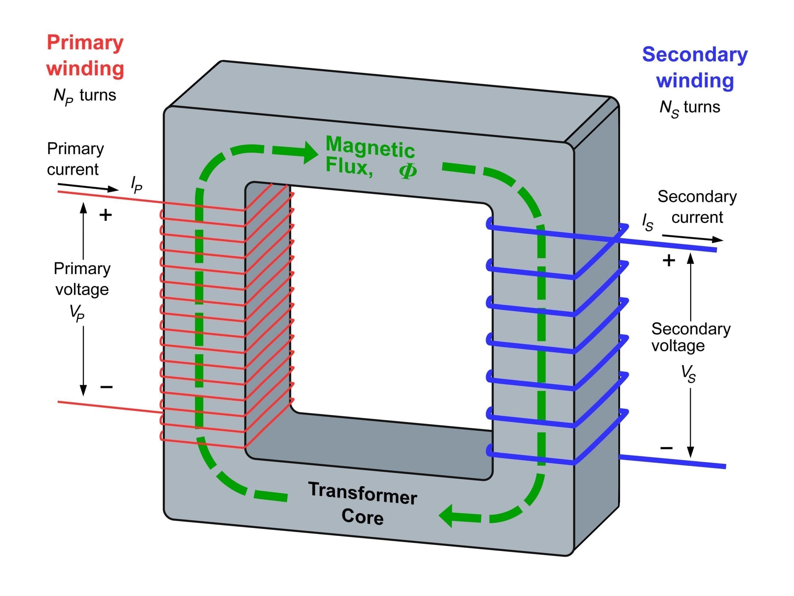 Transformer3d col3 scaled