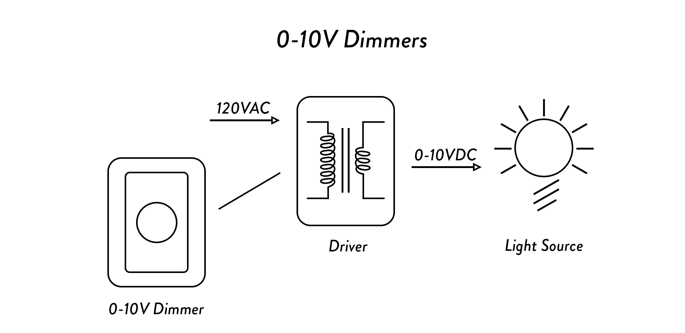 0-10v dimmers