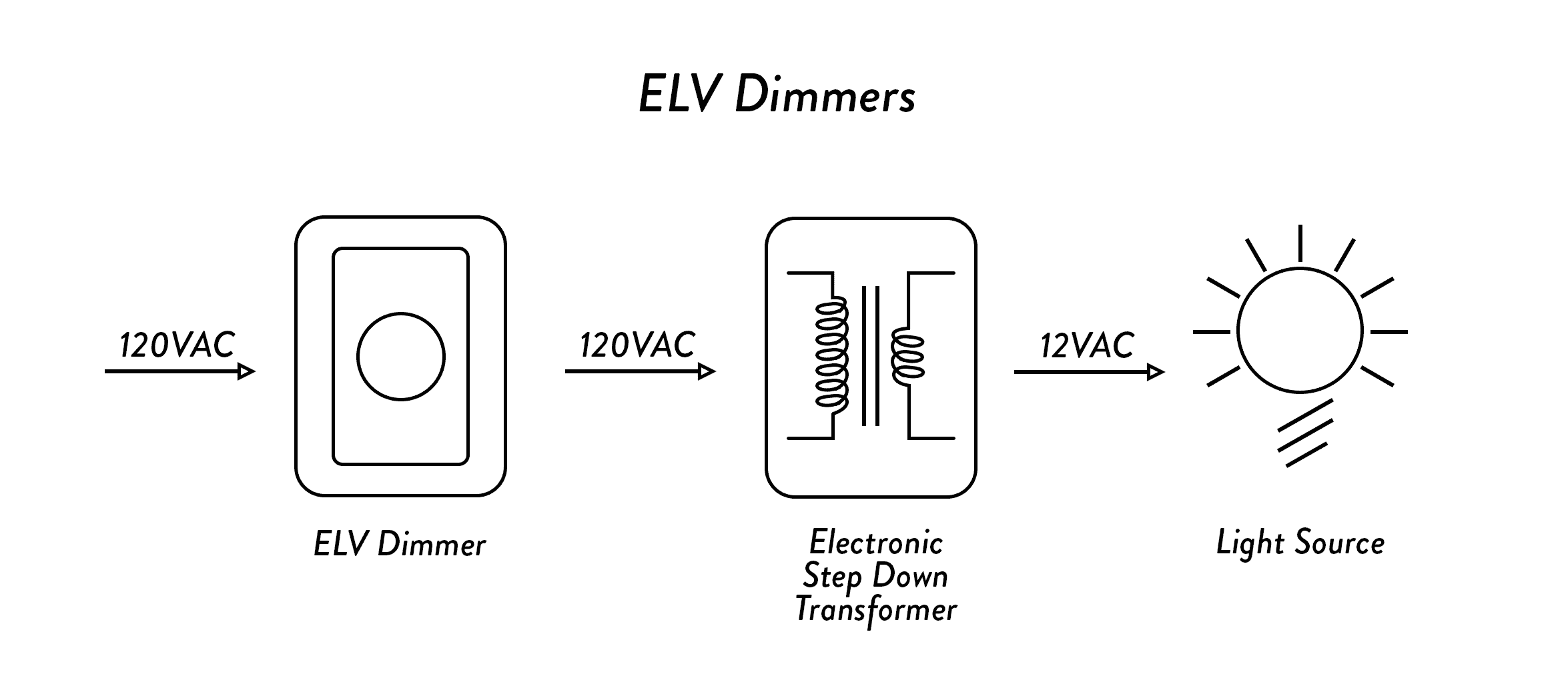 elv dimmers