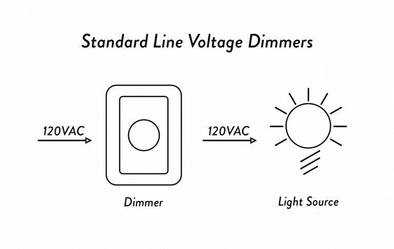 line voltage dimmers