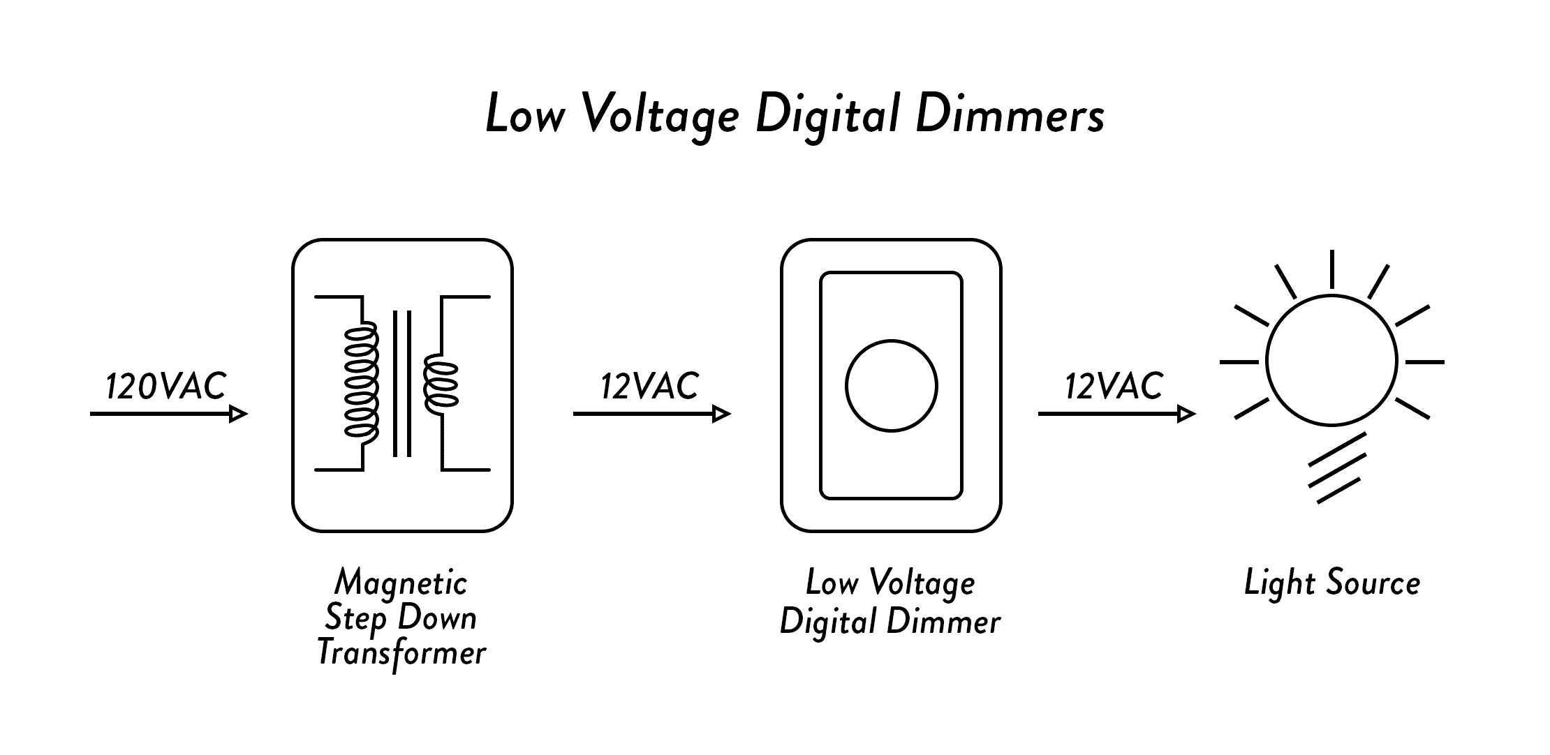low voltage dimmers